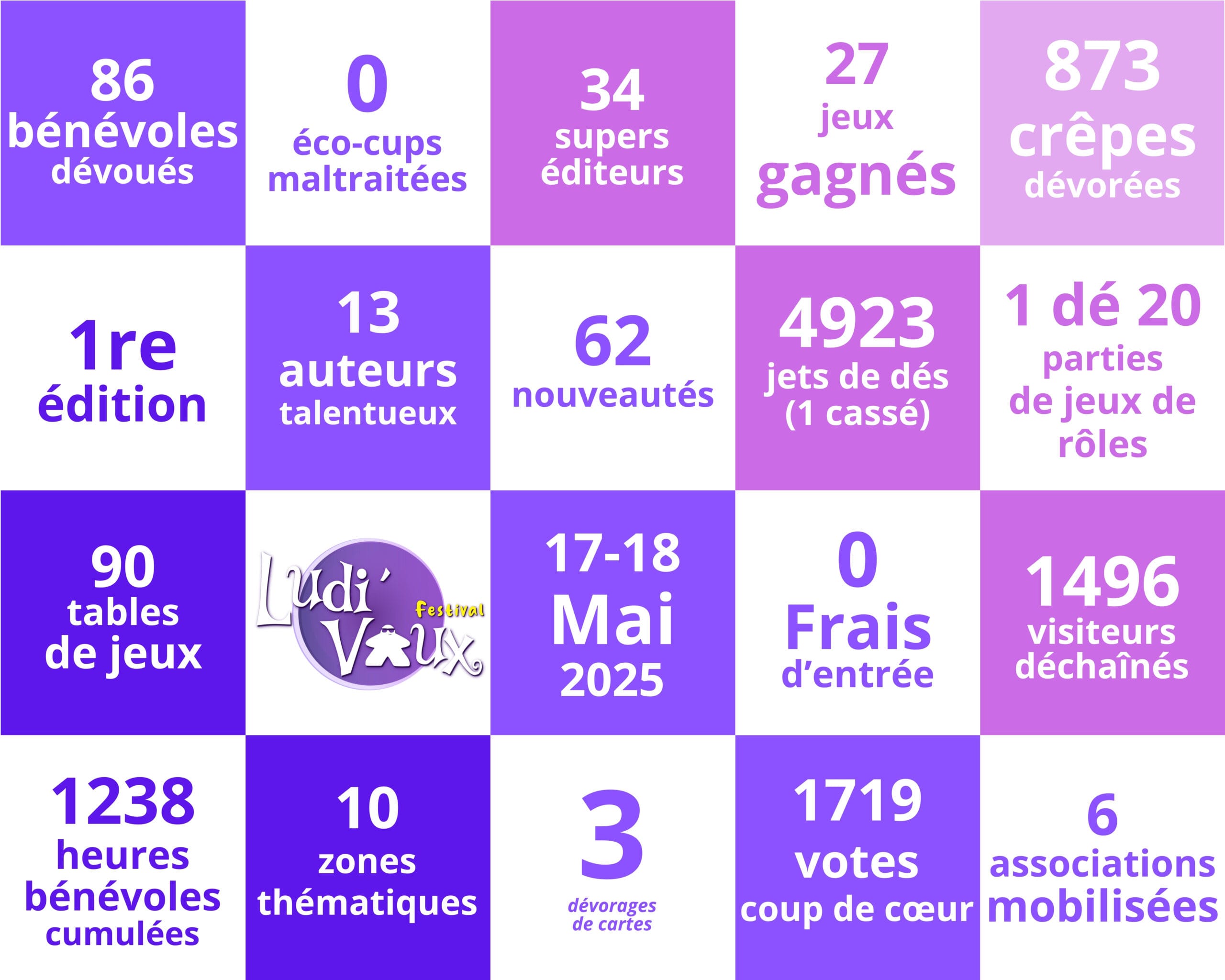 Chiffres clés de Ludi’Vaux 2025, le festival de Melun Val de Seine (77)